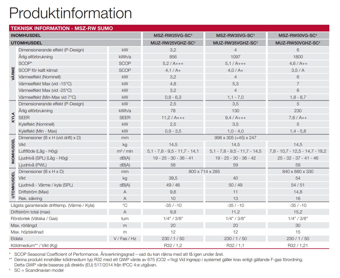 Specifikationer Mitsubishi Sumo