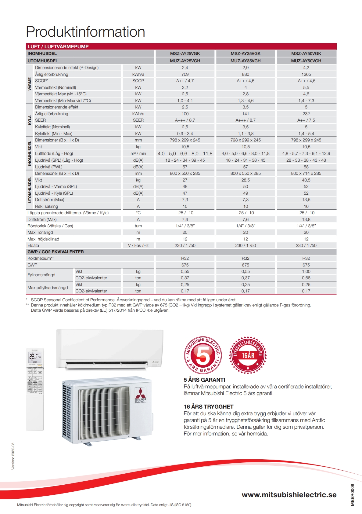 Specifikationer Mitsubishi Guru